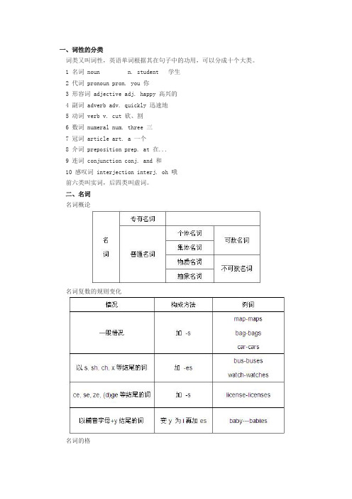 词性分类