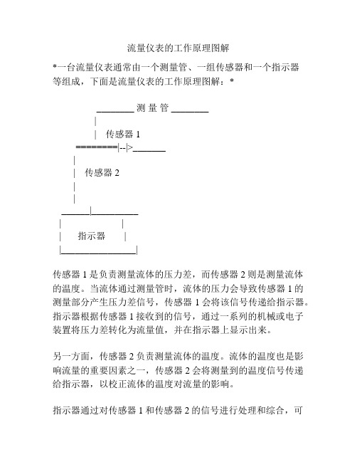 流量仪表的工作原理图解