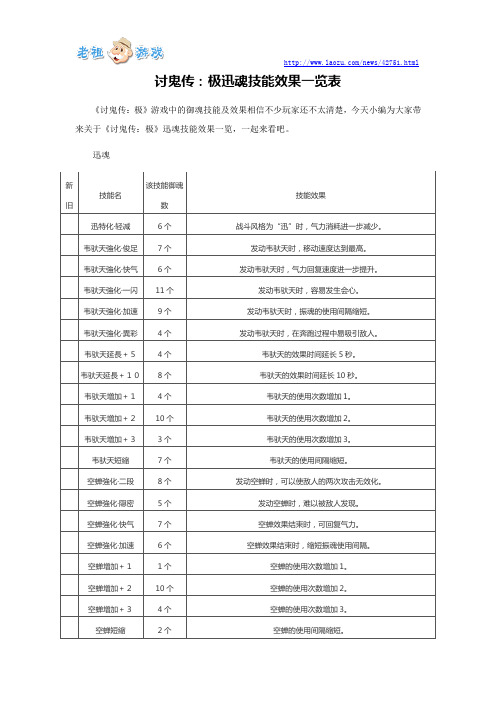 讨鬼传：极迅魂技能效果一览表