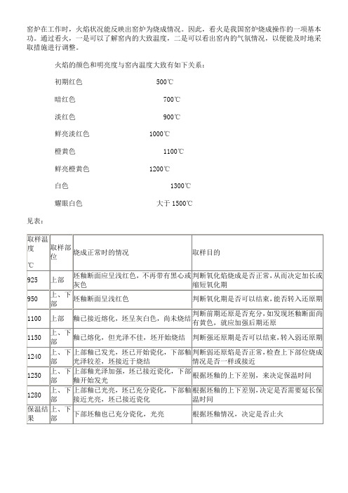 怎样通过窑炉内火焰颜色判断窑内温度