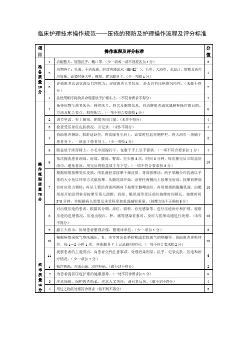 临床护理技术操作规范——压疮的预防及护理操作流程及评分标准