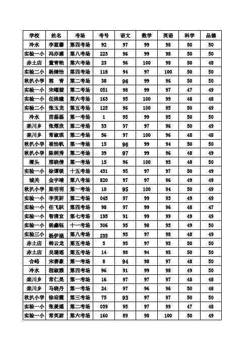 2013全县六年级成绩册汇总 (1)