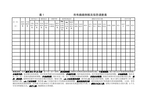 布病病例相关信息调查表