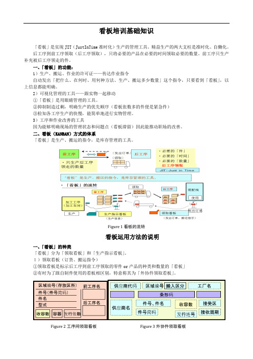 看板培训基础知识