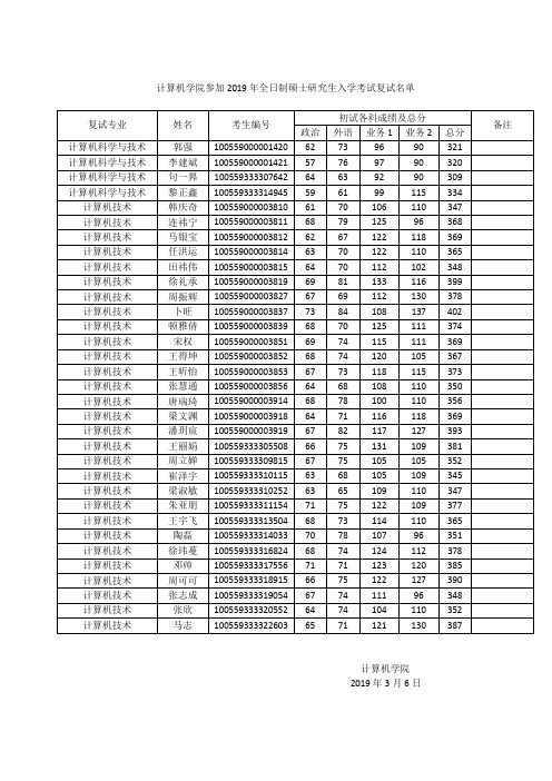 2019年南开大学计算机学院参加复试考生名单20190306