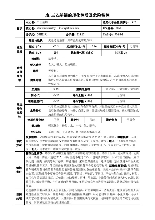 三乙基铝-理化性质及危险特性表