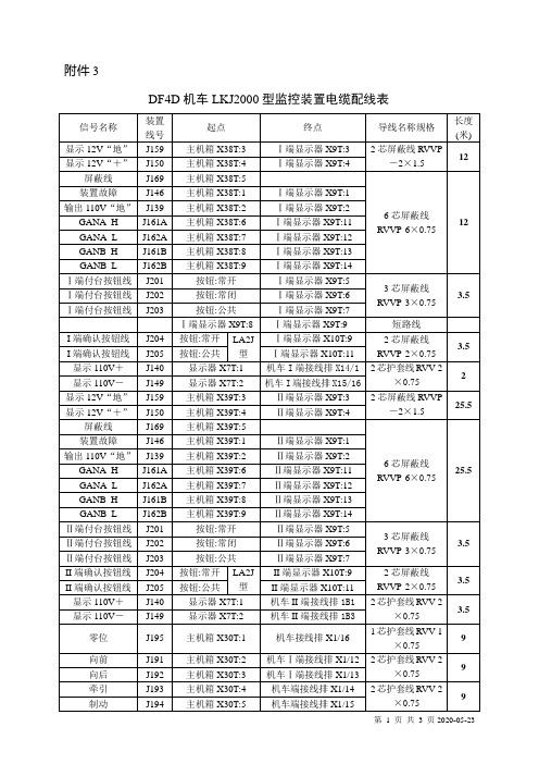 DF4D机车改装LKJ2000配线表