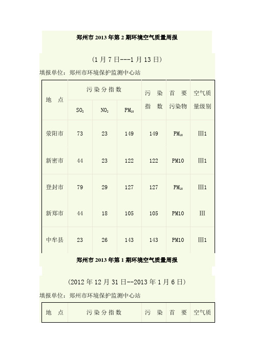 郑州市环境质量数据