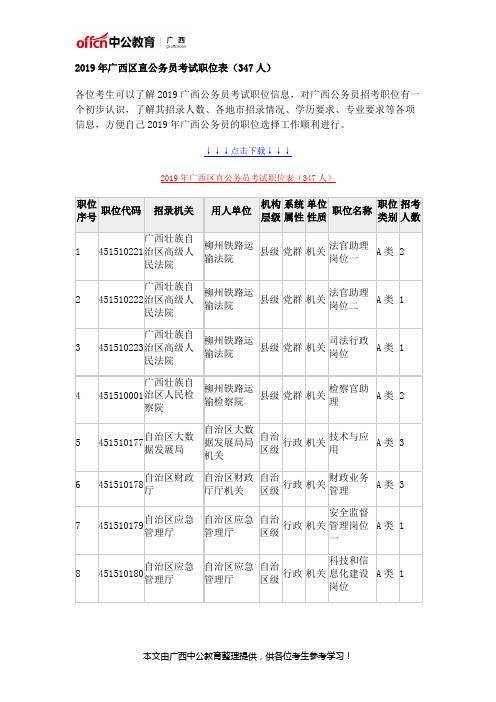 2019年广西区直公务员考试职位表