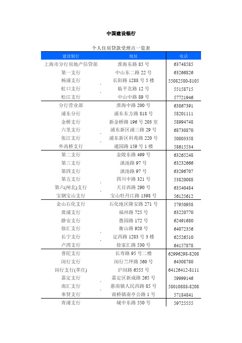 中国建设银行个人住房贷款受理点一览表