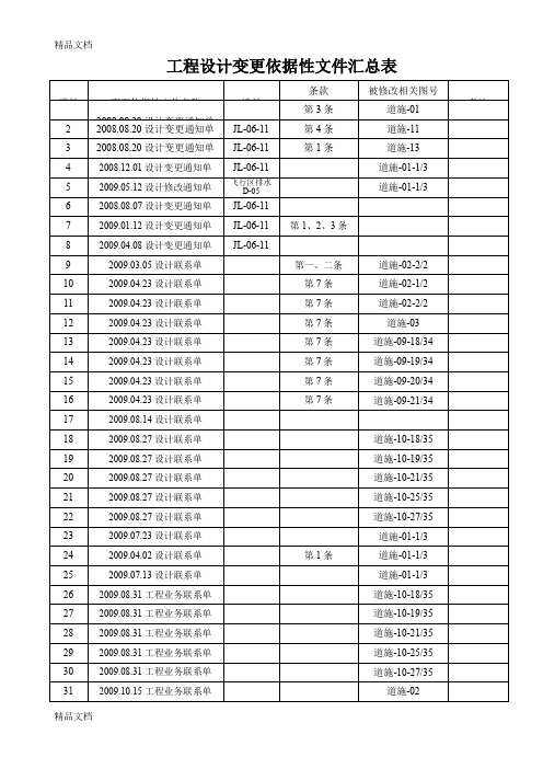 (整理)工程设计变更依据性文件汇总表