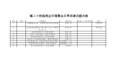 校园周边环境整治日常巡查问题台账(城区学校、校外活动中心)