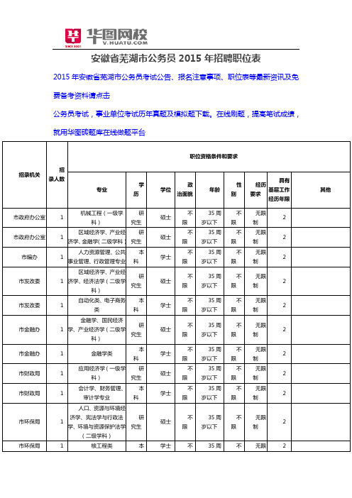 安徽省芜湖市公务员2015年招聘职位表