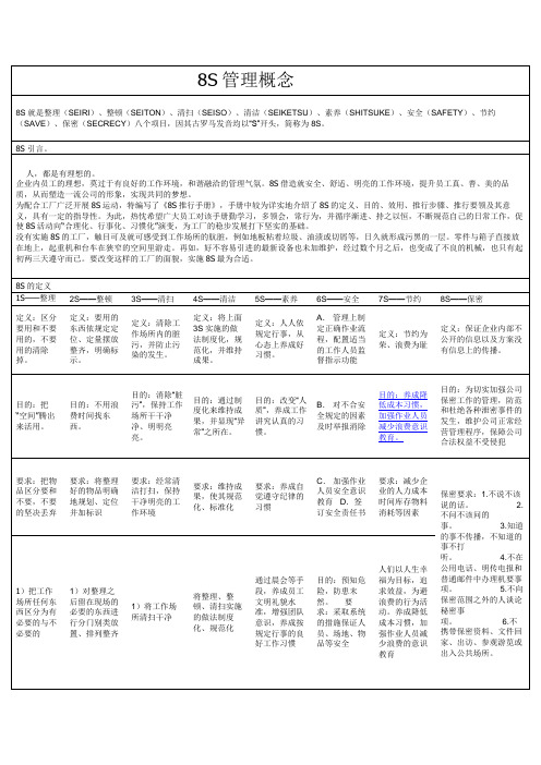 8S管理概念