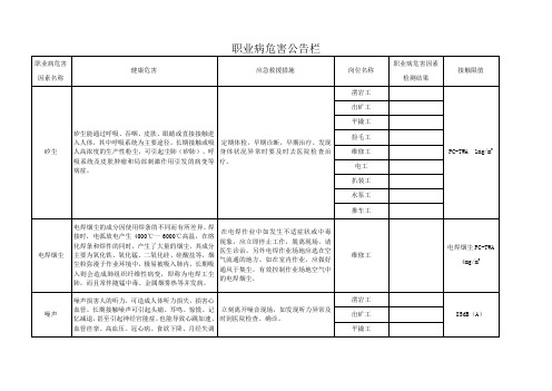 职业病危害公告栏