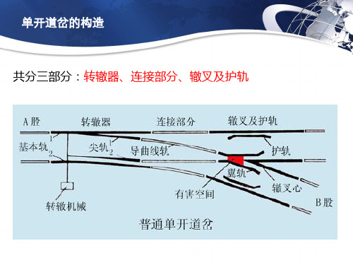 任务一：认知转辙器构造