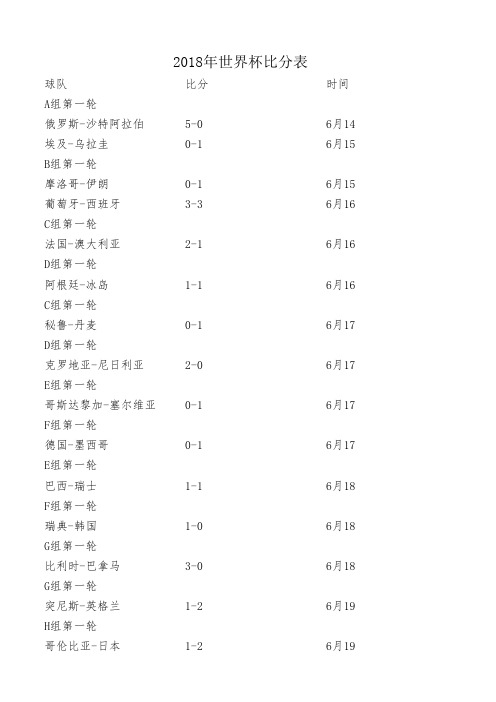 2018年世界杯比分表