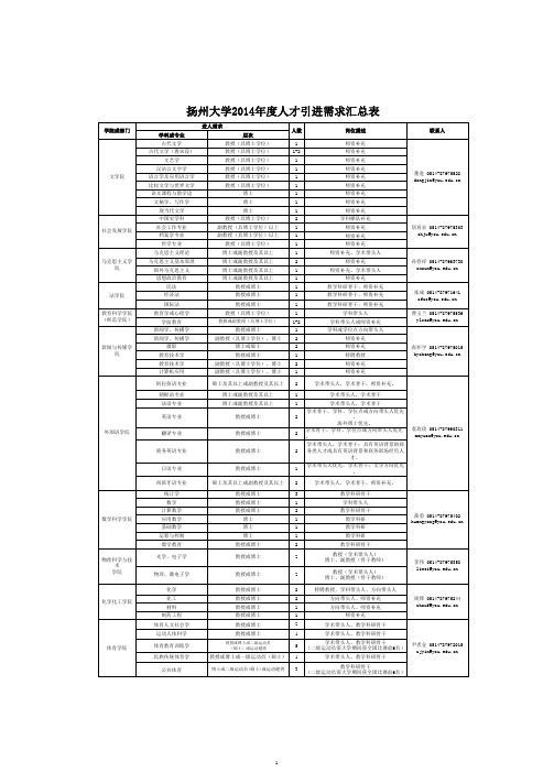 扬州大学2014年度人才引进需求汇总表