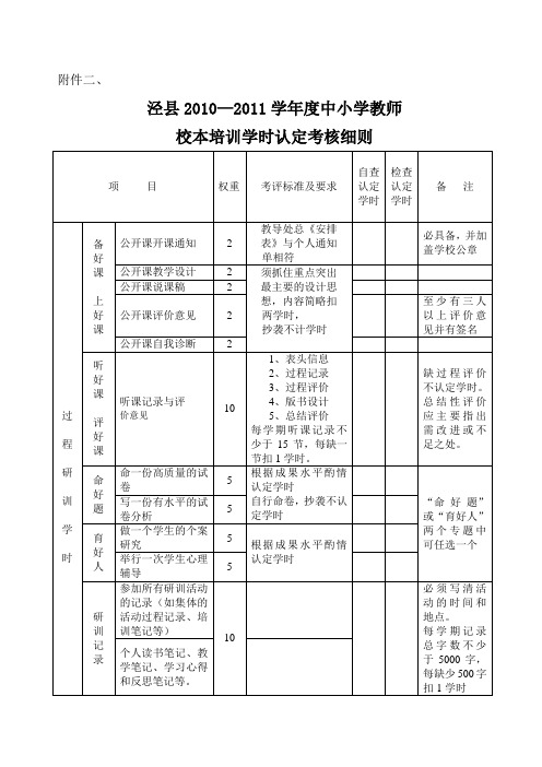 学时认定考核细则