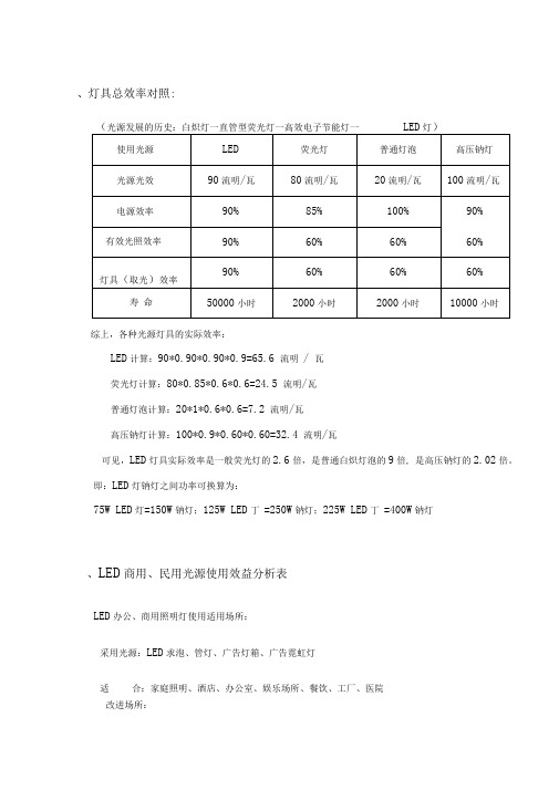 LED灯具能耗效率对比对照表