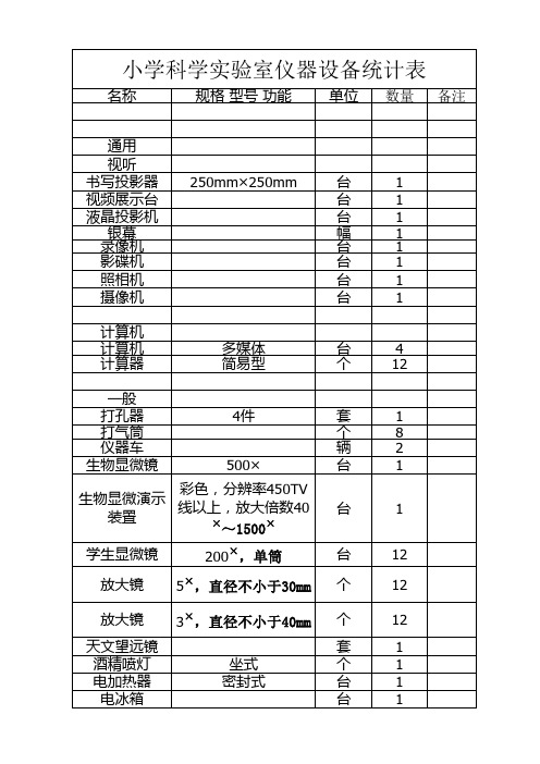 小学科学仪器设备清单