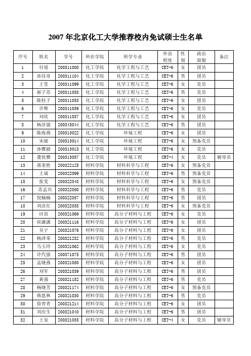 2007年北京化工大学推荐校内免试硕士生名单