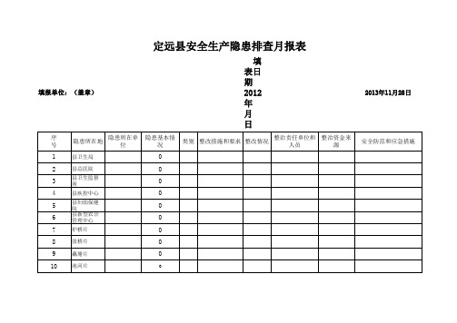 安全生产隐患排查周报表和月报表