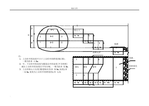 隧道施工工艺流程图图集汇总