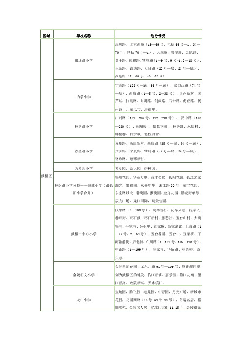 2012年南京最新学区房划分区域