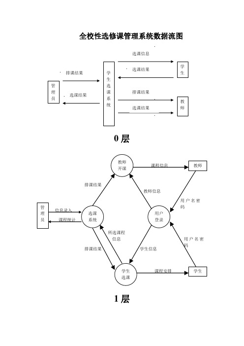 全校性选修课管理系统数据流图