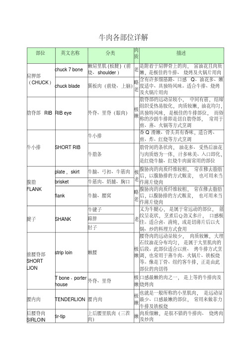 牛肉各部位详解