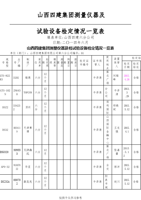 监 视 和 测 量 装 置 一 览 表