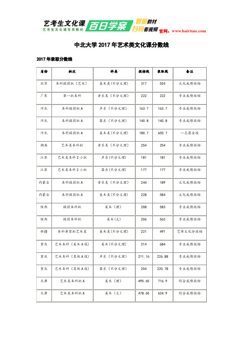 中北大学2017年艺术类文化课分数线