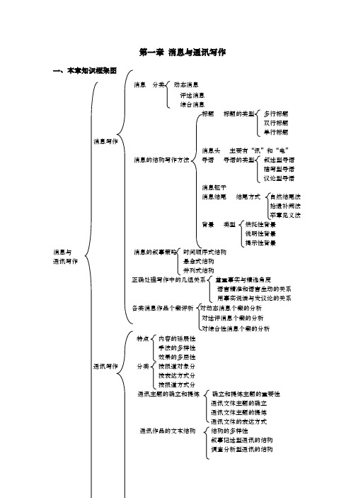 新闻实务写作概述