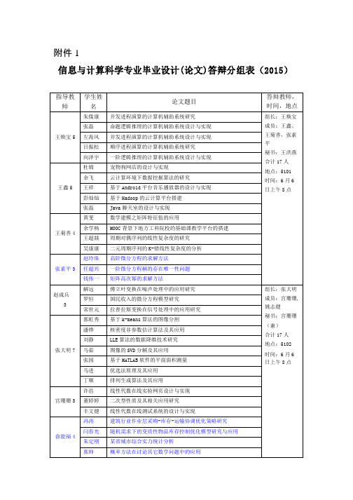 安徽建筑大学数理系