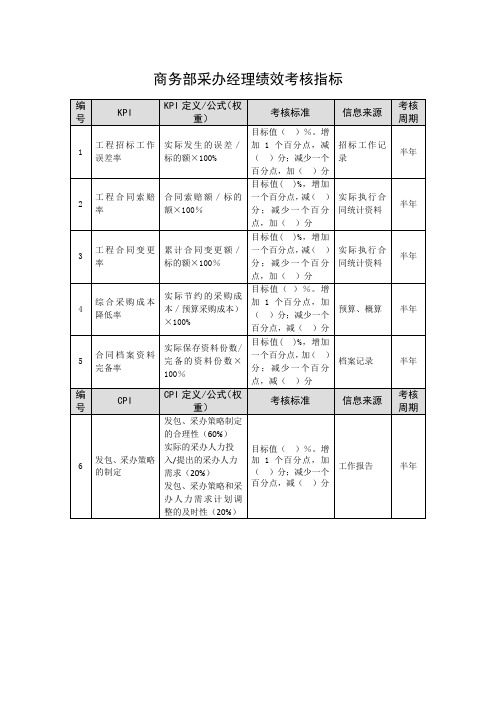 商务部采办经理绩效考核指标