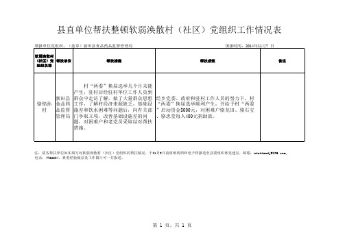 县直单位帮扶整顿软弱涣散村(社区)党组织工作情况表