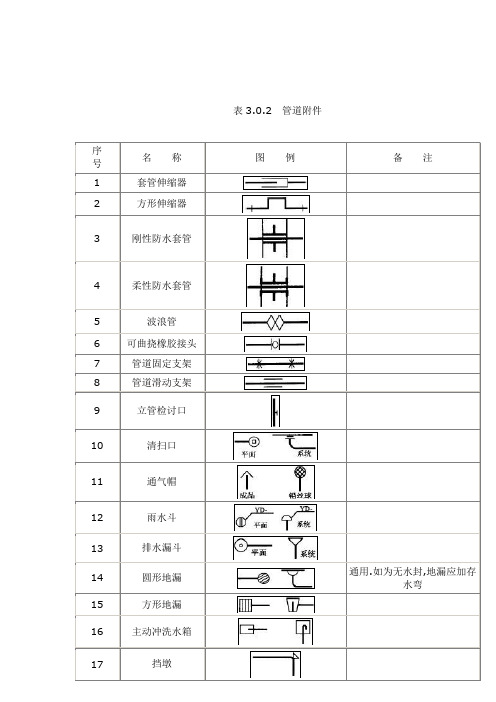 给排水图标图集(清晰版图集图例)