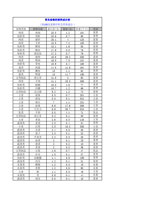 常见食物的营养成份表