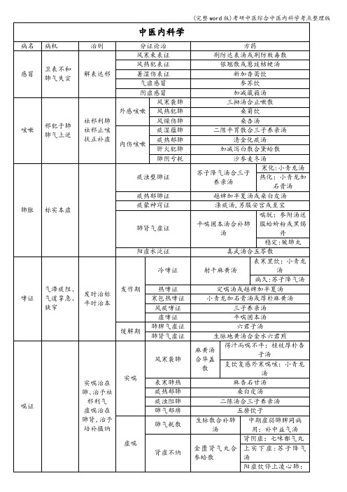 (完整word版)考研中医综合中医内科学考点整理版