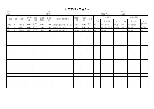 全区干部人员信息统计表(单位名称)1