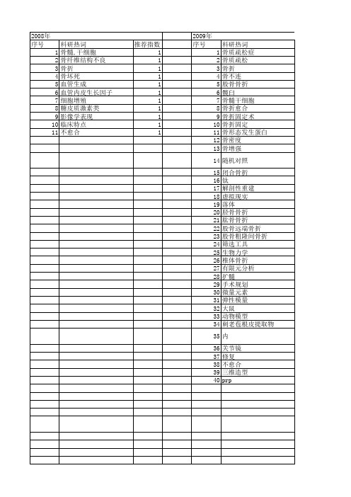 【国家自然科学基金】_股骨骨折_基金支持热词逐年推荐_【万方软件创新助手】_20140729