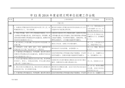 文明单位创建工作台账_文库