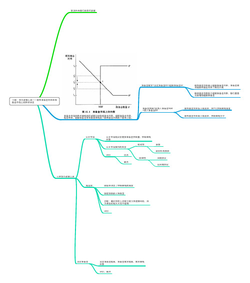 米什金货币金融学第九版15至25章思维导图