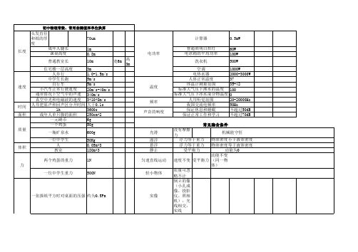 中考物理常用估测值2015.5.26