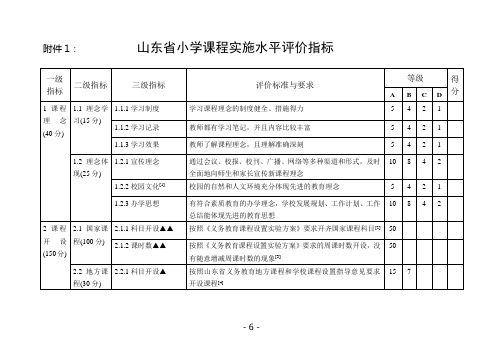 山东省小学课程实施水平评价指标