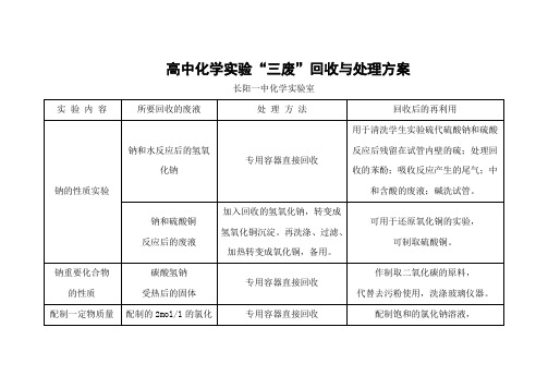 高中化学实验“三废”回收与处理方案