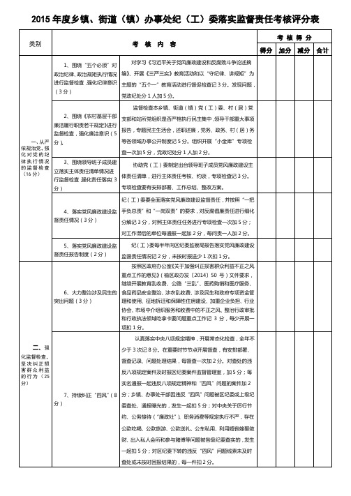 2013年度县区纪检监察重点工作考核评分表