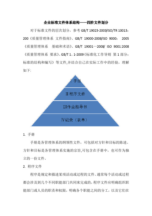 企业标准文件体系——四阶文件体系