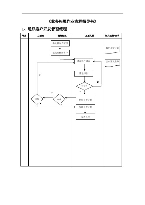 《市场营销业务拓展作业流程指导书》